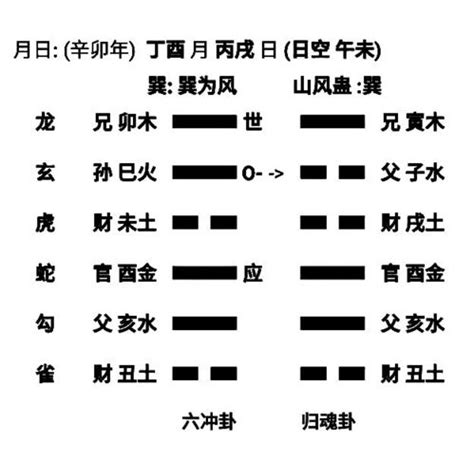 洛帶意思 巽卦 感情